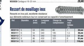 Ressort de mouillage inox  Ressorts en inox poli, excellente résistance  aux éléments extérieurs tout en conservant sa capacité d'amortissement. Ret. Diamètre ext Longueur Charge de  Poids  (mm) (mm) 