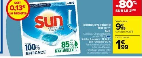 soit  0,13€  la tablette  fficacite renforcée e  sun  tout™-1  mitiam  100%  efficace  x45  avec  85%  sents act  naturelle  tablettes lave-vaisselle  sun  classique, coron ou hygiene par 45,788 g soi