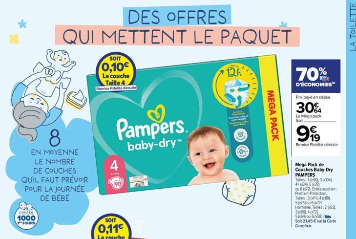 8  EN MOYENNE  LE NOMBRE  DE COUCHES  QUIL FAUT PRÉVOIR POUR LA JOURNÉE  DE BÉBÉ  CONSEIL 1000  1JOURS  DES OFFRES  QUI METTENT LE PAQUET  SOIT  0,10€  La couche Taille 4 Remise Fidélité déduite  Pamp