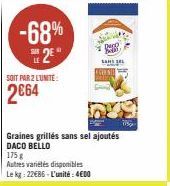 -68%  2⁰"  SOIT PAR 2 LUNITE:  2€64  175 g  Autres variétés disponibles Le kg: 22€86 - L'unité: 4€00  Graines grillés sans sel ajoutés DACO BELLO  Der  SANS  77% 