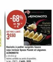 soit par 2 l'unite:  3€60  -68% 2⁰  raviolis à poêler surgelés sauce soja incluse gyoza poulet et légumes ajinomoto  10 (212 g)  autres variétés ou poids disponibles le kg: 25€71-l'unité:5645  ajinomo