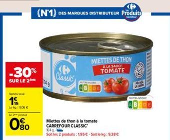 -30%  SUR LE 2  Vendu sout  19/  Lekg: 1106 €  le 2 produt  0%  080  1049  (N1) DES MARQUES DISTRIBUTEUR Produits  B Classic  Miettes de thon à la tomate CARREFOUR CLASSIC" 1040  Soit les 2 produits: 