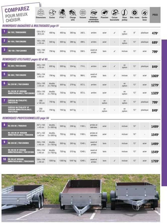 COMPAREZ POUR MIEUX CHOISIR  REMORQUES BAGAGÈRES & MULTIUSAGES page 91  128 x 92 x 38,5 cm  1  6  RA 130 | TR802669RX  2 RA 150 | TR812862RX  3 RB 150 | TRB12899RX  REMORQUES UTILITAIRES pages 92 et 9