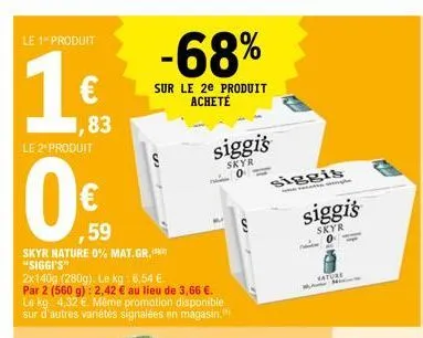 le 1 produit  1€  1,83  le 2" produit  ,59  skyr nature 0% mat.gr.  "siggi's"  2x140g (280g). le kg: 6,54 €  par 2 (560 g): 2,42 € au lieu de 3,66 €.  le kg: 4,32 € même promotion disponible sur d'aut