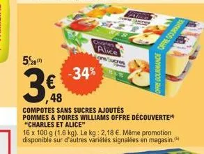 5,28  €  charles alice  -34%  20  offre gourmande  48  compotes sans sucres ajoutés pommes & poires williams offre découverte "charles et alice"  16 x 100 g (1.6 kg). le kg: 2,18 €. même promotion dis