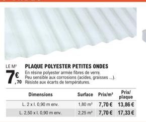 LE M²  7,0  PLAQUE POLYESTER PETITES ONDES En résine polyester armée fibres de verre. Peu sensible aux corrosions (acides, graisses...). ,70 Résiste aux écarts de températures.  Dimensions L 2 x 1.0,9