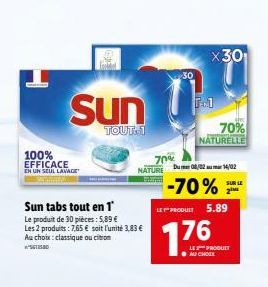 Sun  TOUT.1  100% EFFICACE  EN UN SEUL LAVAGE  Sun tabs tout en 1'  Le produit de 30 pièces: 5,89 € Les 2 produits: 7,65 € soit l'unité 3,83 € Au choix: classique ou citron  NATURE  70%  x 30₁  +1  70