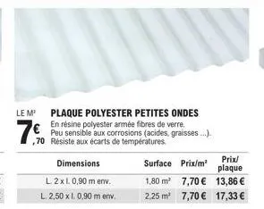 le m²  7,0  plaque polyester petites ondes en résine polyester armée fibres de verre. peu sensible aux corrosions (acides, graisses...). ,70 résiste aux écarts de températures.  dimensions l 2 x 1.0,9
