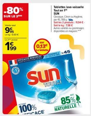 -80%  SUR LE 2 ME  Vendu seul  995  Le kg: 12.63 €  Le 2 produt  €  SOIT  0,13€  La tablette  EFFICACITE RENFORCEE  WEWE IN CHELE CPU co  NETTONAGE  100%  Tablettes lave-vaisselle Tout en 1 SUN  Class