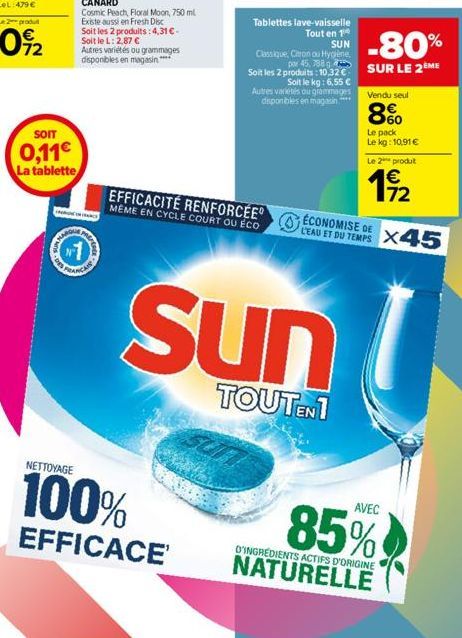 SOIT  0,11€  La tablette  1  NETTOYAGE  100%  EFFICACE  Tablettes lave-vaisselle Tout en 1  EFFICACITÉ RENFORCÉE MÊME EN CYCLE COURT OU ÉCO  SUN  -80%  Classique, Citron ou Hygiène par 45,788 SUR LE 2