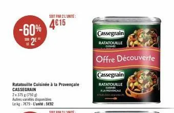 ratatouille cassegrain