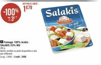 -100%  3e"  soit par 3 l'unité:  1€79  a fromage 100% brebis salakis 23% mg  200 g  autres variétés ou poids disponibles à des  prix différents  le kg: 13645-l'unité: 2669  salakis  foo's brebis  un g
