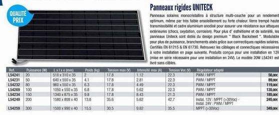 panneaux 