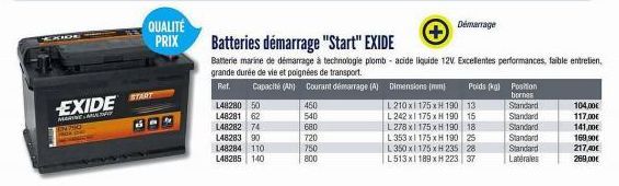 EXIDE  QUALITE PRIX  START  L48280 50  L48281 62  L48282 74  L48283 90  148284 110 L48285 140  Batteries démarrage "Start" EXIDE  Batterie marine de démarrage à technologie plomb - acide liquide 12V. 