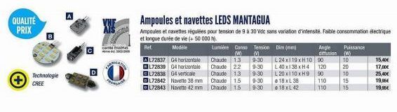 QUALITÉ PRIX  Technologie CREE  C  4045  MATIO  PANCAINE  AL72837 G4 horizontale L72839 G4 horizontale L72838 G4 verticale L72842 Navette 38 mm L72843 Navette 42 mm  Lumière Conso Tersion Dim (mm) (W)