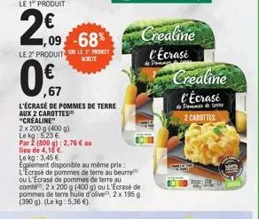 le 1" produit  2€  ,09 -68%  le 2 produits le 2º prodet  achete  ,67  l'écrasé de pommes de terre  aux 2 carottes™  "crealine"  2 x 200 g (400 g)  le kg: 5,23 €.  par 2 (800 g): 2,76 € au  lieu de 4,1