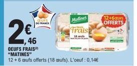 2⁹  CUFS DE FRANCE  ,46  OEUFS FRAIS "MATINES"  12+6 ceufs offerts (18 ceufs). L'oeuf : 0,14€  Mafines  Frais  18  12+6CURS OFFERTS 