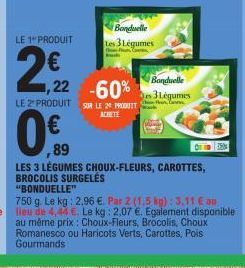 légumes Bonduelle