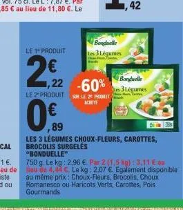 légumes bonduelle