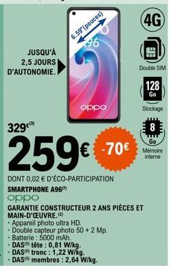 JUSQU'À 2,5 JOURS D'AUTONOMIE.  329  6.59" (pouces)  96  oppo  DAS tête: 0,81 W/kg.  DAS) tronc : 1,22 W/kg.  DAS membres: 2,64 W/kg.  € -70€  4G  Double SIM  128  Go  Stockage  259€  DONT 0,02 € D'ÉC