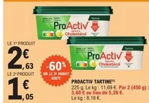le 1 produit  2€3  ,05  ,63 -60%  le 2 produit sur le 29 produit  achete  proactiv  cholestérol  proactiv  cholestérol 