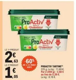 le 1" produit  2€3  le 2" produit  ,05  proactiv  cholestérol  -60%  sur le moet achete  proactiv  cholestérol  tortre  proactiv tartine 225 g. le kg: 11,69 €. par 2 (450 g): 3,68 € au lieu de 5,26 €.
