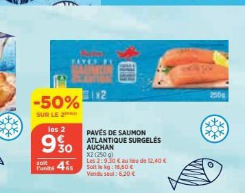 -50%  SUR LE 2  les 2  9%30  soit  Funité 465  1x2  PAVÉS DE SAUMON ATLANTIQUE SURGELÉS AUCHAN  X2 (250 g)  Les 2:9,30 € au lieu de 12,40 €  Soit le kg: 18,60 € Vendu seul: 6,20 €  250g 