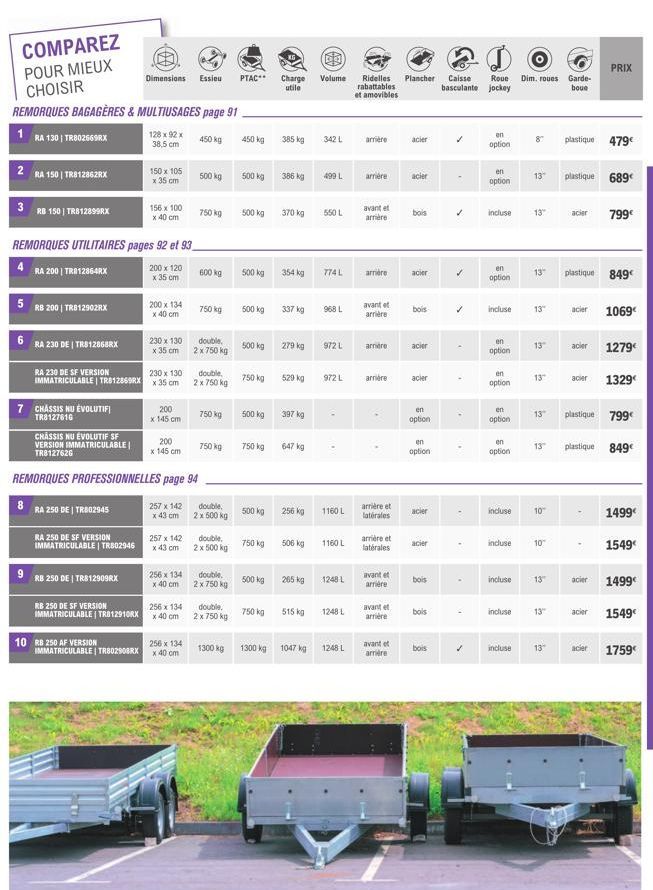 COMPAREZ POUR MIEUX CHOISIR  REMORQUES BAGAGÈRES & MULTIUSAGES page 91  128 x 92 x 38,5 cm  1  RA 130 | TRB02669RX  2 RA 150 | TR812862RX  3 RB 150 | TRB12899RX  REMORQUES UTILITAIRES pages 92 et 93  