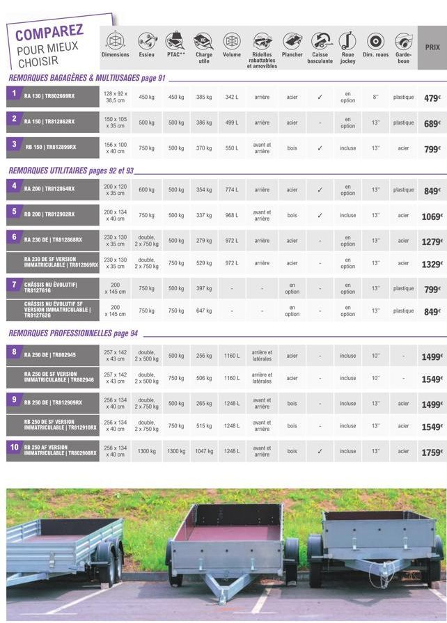 COMPAREZ POUR MIEUX CHOISIR  REMORQUES BAGAGÈRES & MULTIUSAGES page 91  128 x 92 x 38,5 cm  1  RA 130 | TRB02669RX  2 RA 150 | TR812862RX  3 RB 150 | TRB12899RX  REMORQUES UTILITAIRES pages 92 et 93  