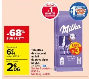 -68%  sur le 2 me  vendu seul  6  le  le 2 produt  kg: 1073 €  06  tefal  tablettes  de chocolat  au lait  du pays alpin milka 3x 200 g. soit les 2 produits: 8,50 € - soit le kg : 7,08 €  vignette  mi