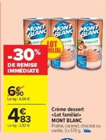 MONT BLANC MONT  BLANC  PRALY  MUNE  -30%  DE REMISE IMMÉDIATE  6%  Lekg: 4,04 €  4.83  €  Lokg: 2,82 €  LOT  MONT BLANC PRALINE  Crème dessert «Lot familial MONT BLANC Praline, caramel chocolat ou va