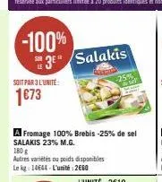 -100%  3⁹ salakis  soit par 3 l'unité:  1€73  a fromage 100% brebis -25% de sel salakis 23% m.g.  180 g  autres variétés ou poids disponibles le kg: 14644-l'unité: 2660  -25% de set 