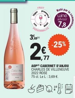 1445  C  FRUIT  leger  sec  3.690)  pronance  xnop  Hoté par  1,77  AOP) CABERNET D'ANJOU CHARLES DE VILLENEUVE  wine  advisor  7,8  2022 ROSE 75 cl. Le L: 3,69 €.  300-1  -25%  2023 