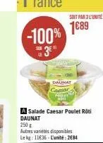 -100%  soit par 3 l'unité:  1€89  daunat  caesar  salade caesar poulet rôti daunat  250 g  autres variétés disponibles le kg: 1136-l'unité: 284 