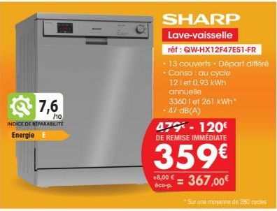 7,6  110  INDICE DE REPARABILITÉ Energie E  SHARP Lave-vaisselle  réf : QW-HX12F47ES1-FR  13 couverts Départ différé Conso: au cycle  12 let 0,93 kWh annuelle  33601 et 261 kWh • 47 dB(A)  479 - 120€ 