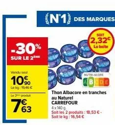 thon carrefour