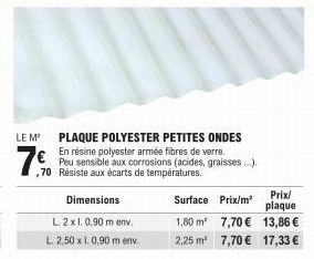 LE M²  7%  PLAQUE POLYESTER PETITES ONDES En résine polyester armée fibres de verre. Peu sensible aux corrosions (acides, graisses...). ,70 Résiste aux écarts de températures.  Dimensions  L. 2 x 1.0,