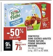 Pom  Potes  9%  L'UNITE  SANS SUCHS AJOUTES  -50%  SUR LE 2  2012  UNITE  31  FORME  FORMAT  FAPICIAL  16  POM POTES SANS SUCRES AJOUTÉS POMME NATURE-POMME BRUGNON MATERNE  16x90 g (1.44 kg)  Le kg: 6