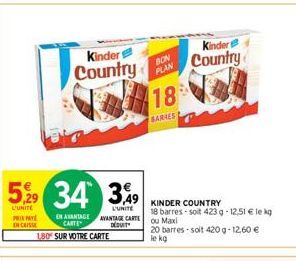 529 34 349  L'UNITE  Kinder  Country  PRIX PAYL ENCHISSE  EN AVANTAGE CARTE  180 SUR VOTRE CARTE  AVANTAGE CARTE DÉDUIT  18  SARIESL  BON PLAN  18 barres-soit 423 g -12,51 € le kg ou Maxi  20 barres-s