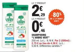 varere  4  chea  l'arbre vert  48 perping chees  le 1" produit  2€0  le 2º produit  0€  46  1,29 -80%  sur le 2 produit achete  shampooing "l'arbre vert"  250 ml. le l: 9,16 €. par 2 (500ml): 2,75 € a