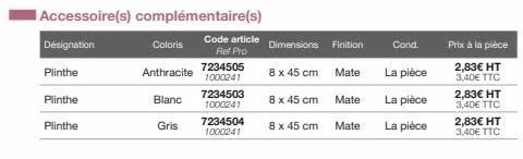 désignation  plinthe  plinthe  plinthe  coloris  anthracite  blanc  gris  7234505 1000241  7234503 1000241  7234504 1000241  dimensions  8 x 45 cm  8 x 45 cm  8 x 45 cm  finition  mate  mate  mate  co
