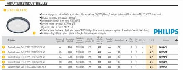 Designation  Carine Armature Gen  Carne Armature De  Careline Armature De  BTP LED55/840 PSU WB  BFIZIP LES/84 PSU WE  F122P LES/B4 PSU WE  Gamme large pour couvrir toutes les applications: 4 lumen pa