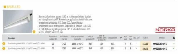 basel led  designation  luminaire apparent basel led atex 2/22 4000k luminare apparent basel led, atex s 2/22  paradi fax m  30  gamme de luminaires apparent led en matière synthétique résistant aux i