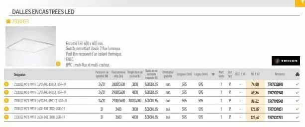 1  0  0  0  dalles encastrées led  2330 g3  deipution  23300373 pw1936/29/ml-830et, ugr<39)  23300373 pw1936/29/ml-843 et, gr39  2x g3 m73 pw19 36/29/ml-bmc et gr-17  238 g3 m73 pw19 3606-83 etoo, ugr