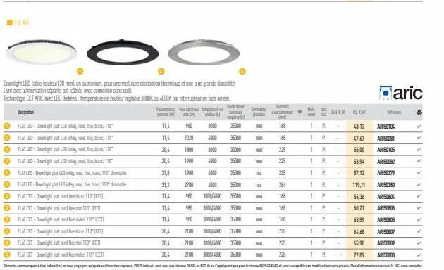 0  ⓡ  0  ⓡ  flat  flat led-downlight led  11  flat led-downlight plat led intind the blanc, 1  0 flat led-downlight led integrante la 110  0  flat led-downlight plat led ingandean, 11  flat led-downli