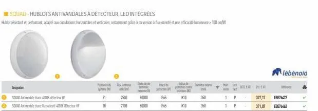 designation  squad  sold atindex 40 défect  4000k  p  s  21  squad-hublots antivandales à détecteur, led integrees  hublot résistant et performant, adapté aux circulations horizontales et verticales, 