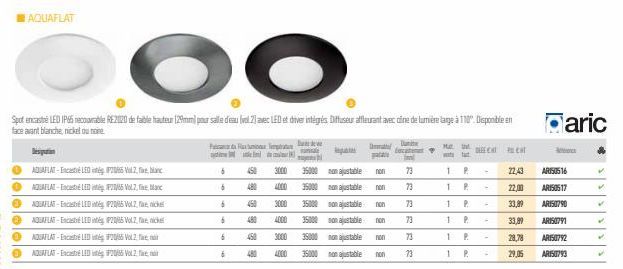 table 3M