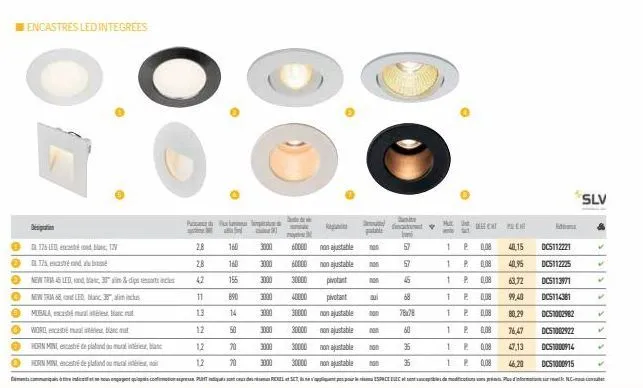 0  0  o  €  encastres led integrees  desipation  126 en 12v  125, encastré and  new tr45 led  new tra led  misala  6  word, eneste mult  ●  horn mini  ● horn mini, entre de pland umuli  30an & dips re