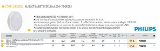 MEU WHABOOK  Designation  Celebst gen avec détecteur WL14V LED/84 PSR MEU WHABOOK  legendétecteur WLTADV LEBROS/BAD PSU  CORELINE GEN2-HUBLOTS A DETECTEUR A LED INTÉGRÉES  12  19  und  1950  Dute  nom