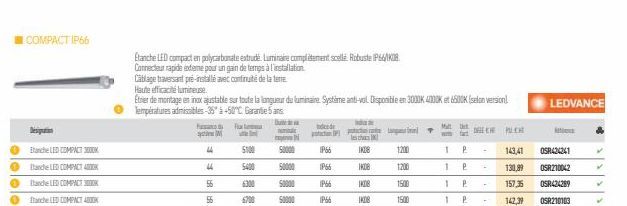 ●  0  COMPACT IP66  Mesipution  Branche LED COMPACT 3000  che LED COMPACT 4XK  anche LED COMPACT 3000K  nch LED COMPACTO  F  56  5100  2  IN 50000  50000  50000  50000  Etanche LED compact en polycarb